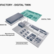 Speedfactory and its digital twin